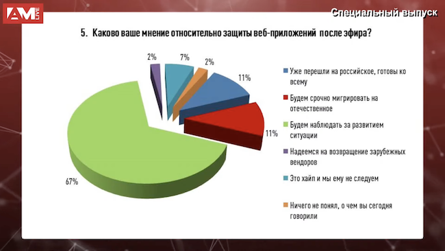 Каково ваше мнение относительно защиты веб-приложений после эфира