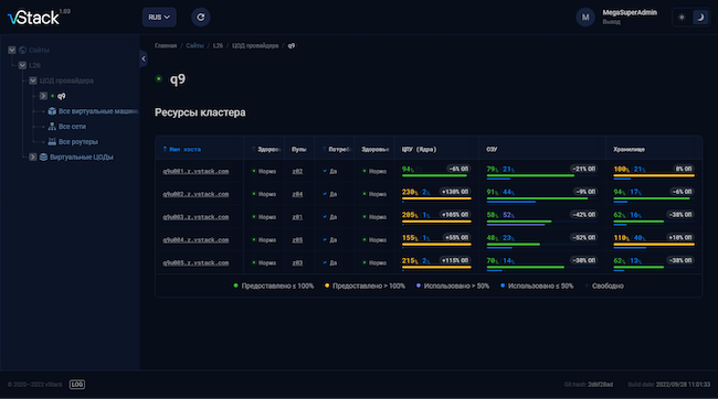 Интерфейс гиперконвергентной платформы vStack