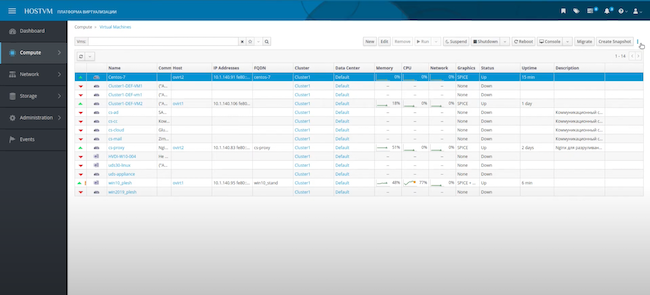 Работа с виртуальными машинами в панели управления HOSTVM