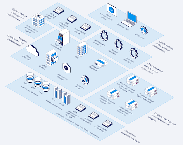 Архитектура Basis Dynamix Enterprise