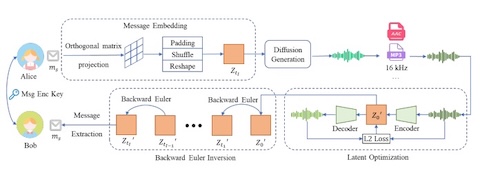 Общая структура PRoADS (Источник: arXiv:2603.10314v1)