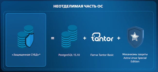 Защищённая СУБД в Astra Linux Защищённая СУБД в Astra Linux