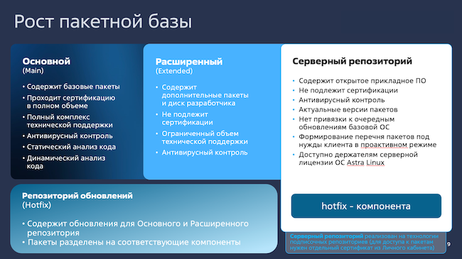 Структура репозиториев Структура репозиториев