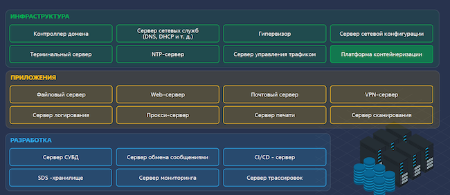 Сценарии применения операционной системы Astra Linux Server 1.8 Сценарии применения операционной системы Astra Linux Server 1.8