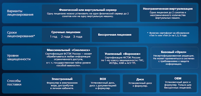 Лицензирование Astra Linux Server 1.8 Лицензирование Astra Linux Server 1.8
