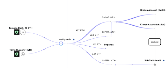 Вывод украденных средств трёх жертв на криптобиржи Kraken, Bitpanda и SideShift