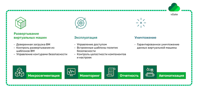 Концепция платформы vGate