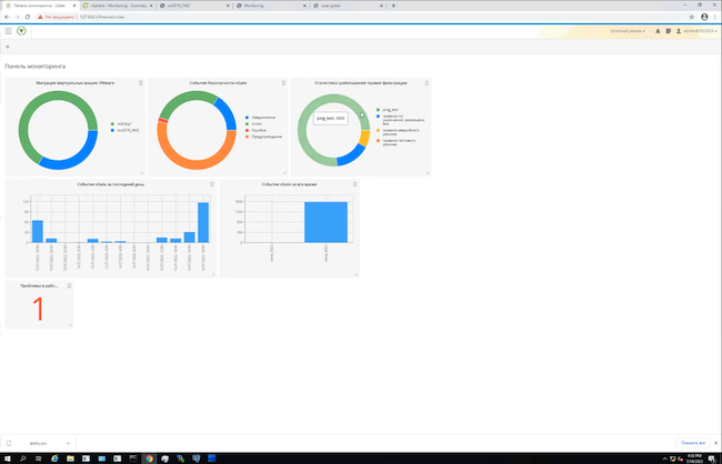 Раздел «Мониторинг — Панель мониторинга» в vGate 4.5