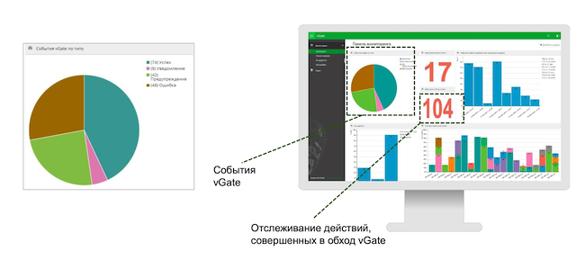 Мониторинг событий в режиме настоящего времени в vGate 4.5