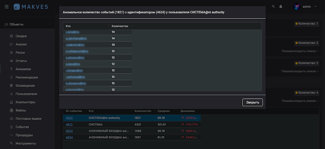 Консоль Makves DCAP, вкладка «Аномалии». Аномальные события по пользователю