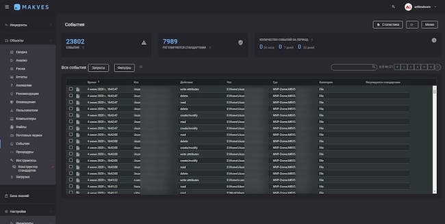 Консоль Makves DCAP, раздел «События». Отображение действий пользователей над файлами