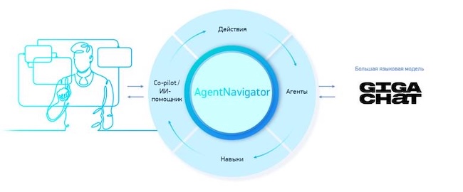 Схема работы AgentNavigator (источник: speechpro.ru) Схема работы AgentNavigator (источник: speechpro.ru)