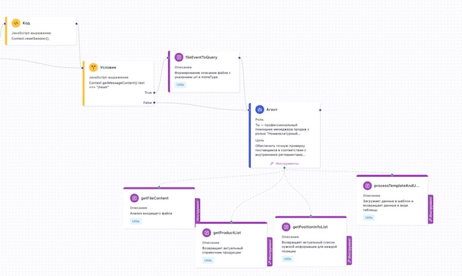 Создание ИИ-агента на платформе Just AI Agent Platform (источник: just-ai.com) Создание ИИ-агента на платформе Just AI Agent Platform (источник: just-ai.com)