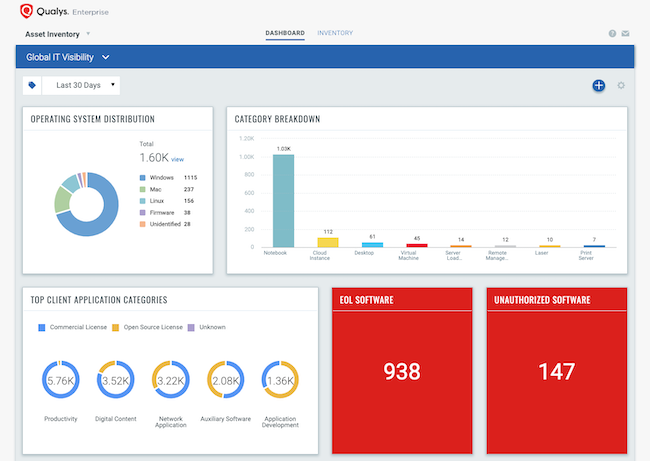 Окно мониторинга уязвимостей и ИТ-активов в Qualys Vulnerability Management