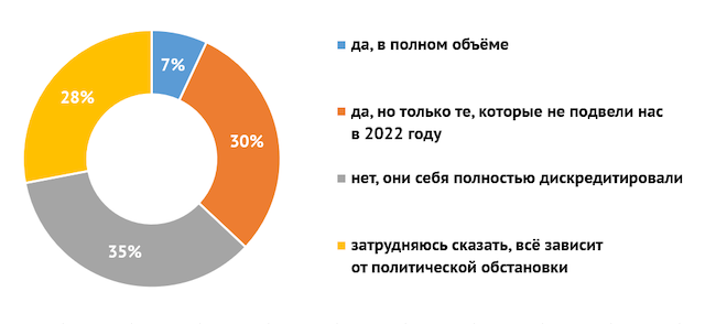 Будете ли вы покупать импортные СЗИ, если они вернутся в Россию