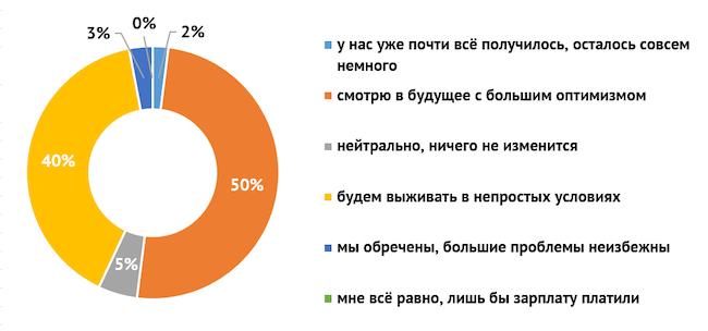 Как вы оцениваете перспективы импортонезависимости российского кибербеза