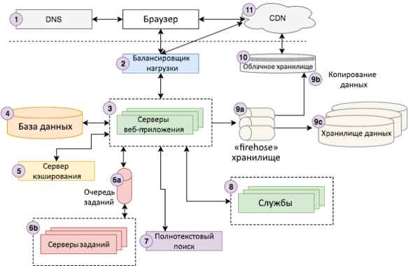 Схема работы веб-приложения