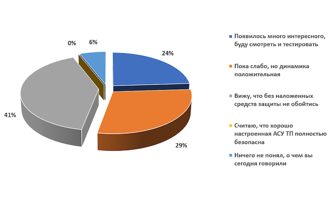 Каково ваше мнение относительно встроенных средств кибербезопасности АСУ ТП после эфира