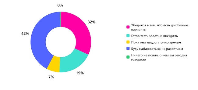 Каково ваше мнение о системах управления секретами после эфира?