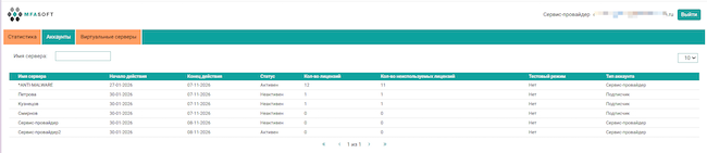 Реализация мультиарендности в консоли управления SAS