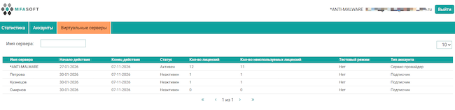 Веб-консоль администрирования
