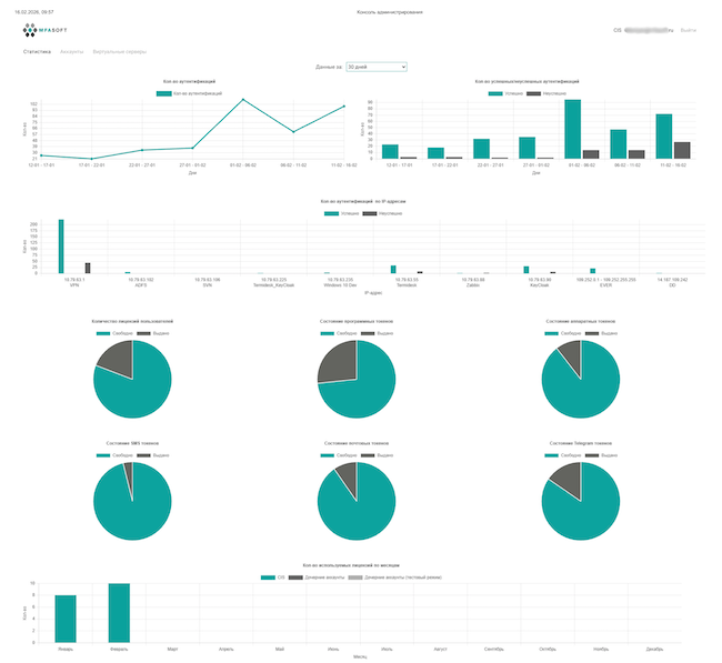 Статистика