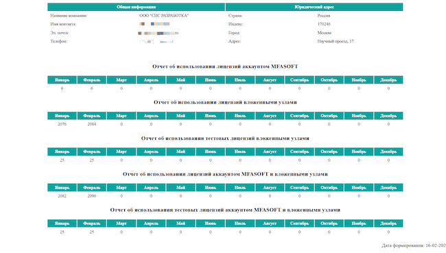 Скачанные данные в виде html-файла