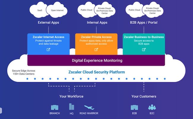 Механизм работы сервиса Zscaler Secure Access Service Edge