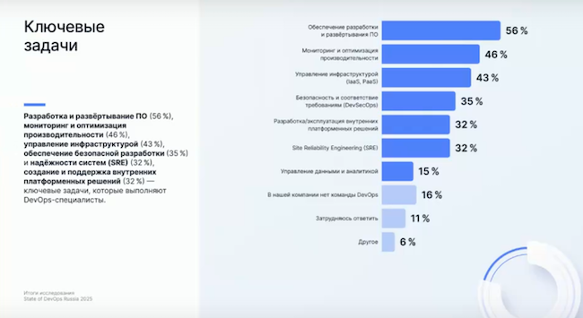 Ключевые задачи облачных сервисов