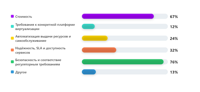 Какие критерии выбора облака для вас самые важные?