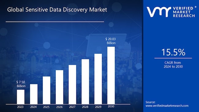 Динамика мирового рынка Data Discovery (Источник: Verified Market Research)