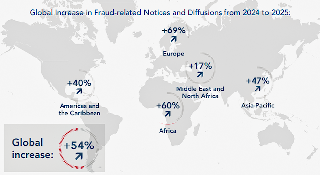 Динамика роста числа мошеннических операций в мире (Источник: Интерпол)