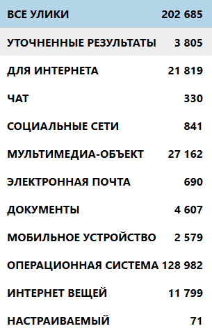 Артефакты, извлечённые AXIOM