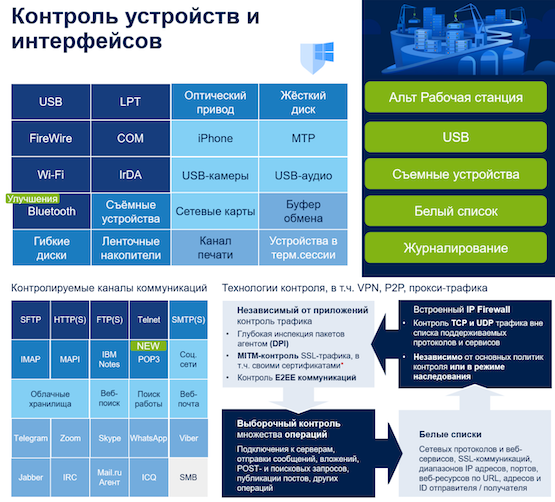 Перечень возможностей и технологий Cyber Protego