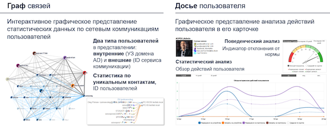 Примеры графа связей и досье пользователя в Cyber Protego