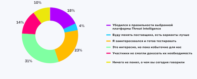 Каково ваше мнение относительно TI после эфира?