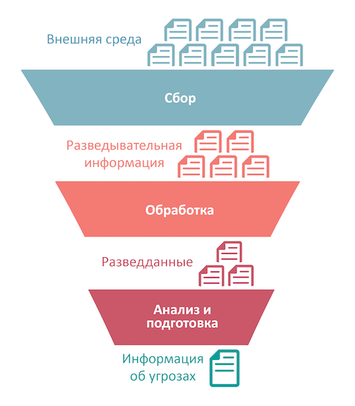 Получение информации из данных