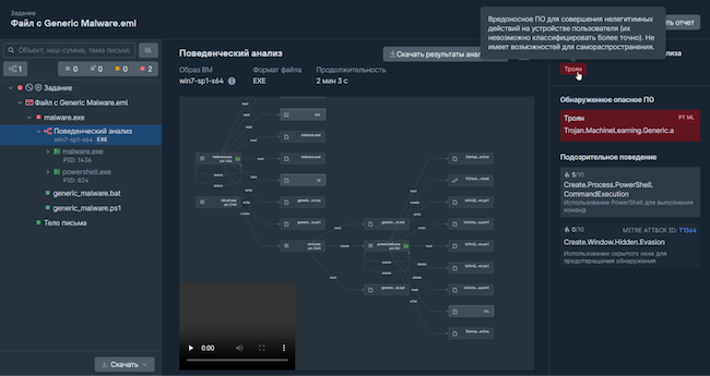 Детали действий вредоносного кода в PT Sandbox