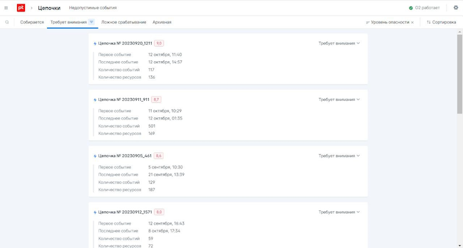 Требующие внимания цепочки активности в MaxPatrol O2