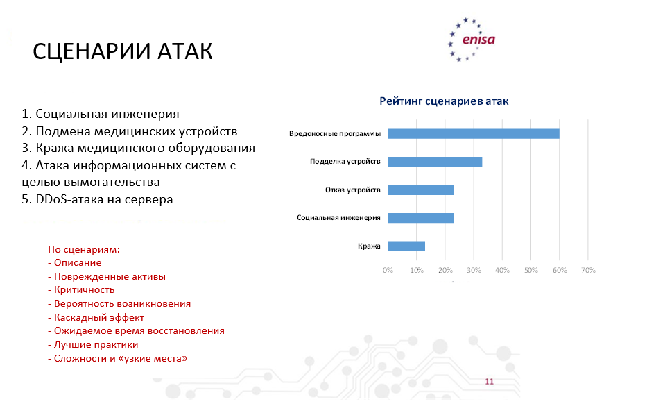 Реферат: Управление информационной безопасностью медицинских учреждений