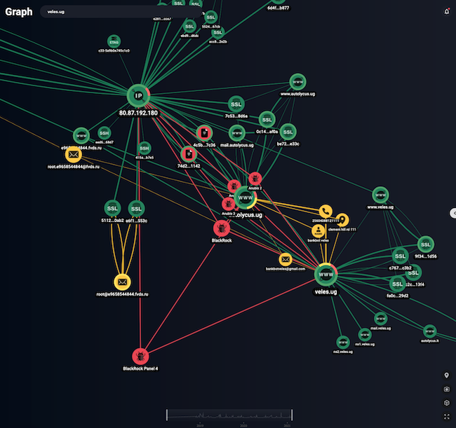 Поисковый запрос в разделе «Graph»