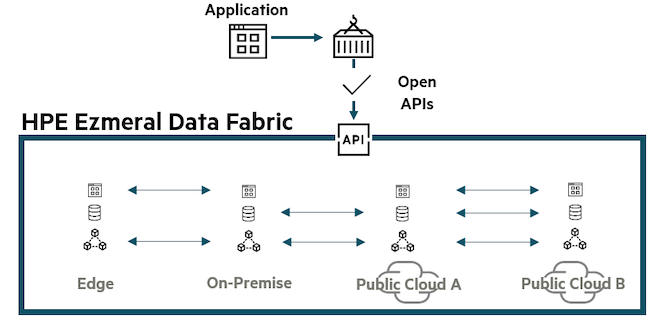 Архитектура HPE Ezmeral
