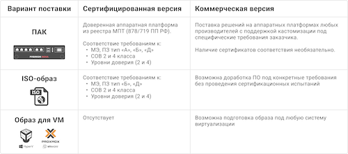 Варианты поставки