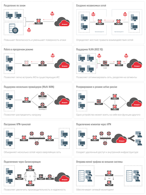 Сценарии использования
