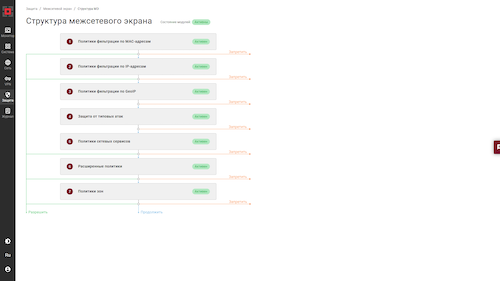 Структура политик фильтрации
