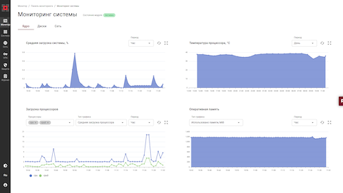 Раздел «Ядро» мониторинга системы
