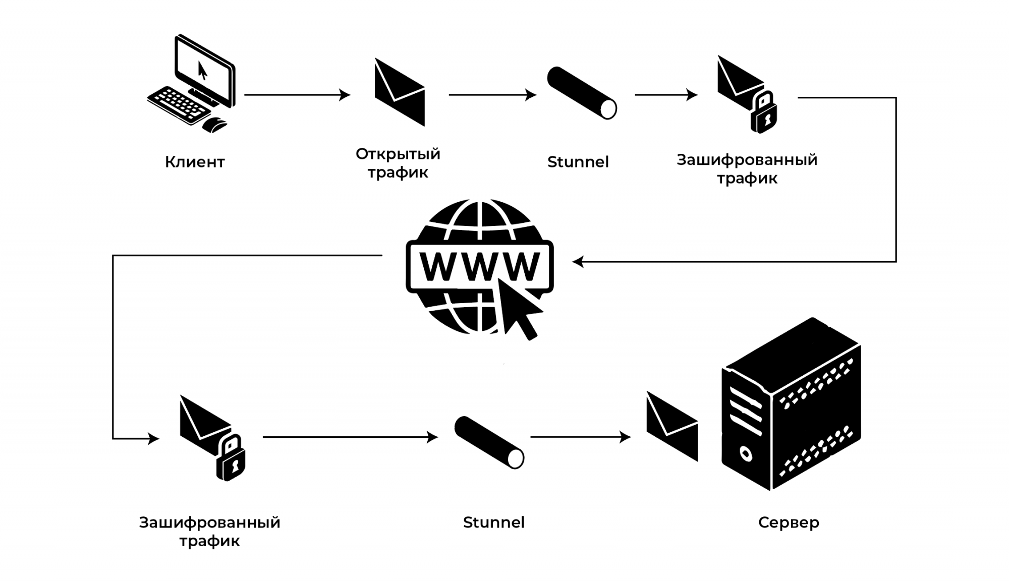 Vpn сертификаты криптопро