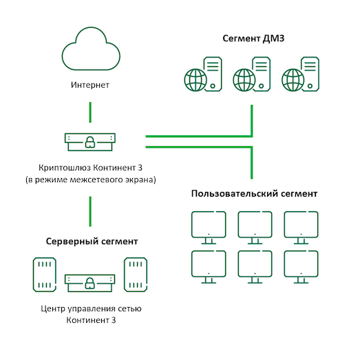 АПКШ «Континент» в роли межсетевого экрана