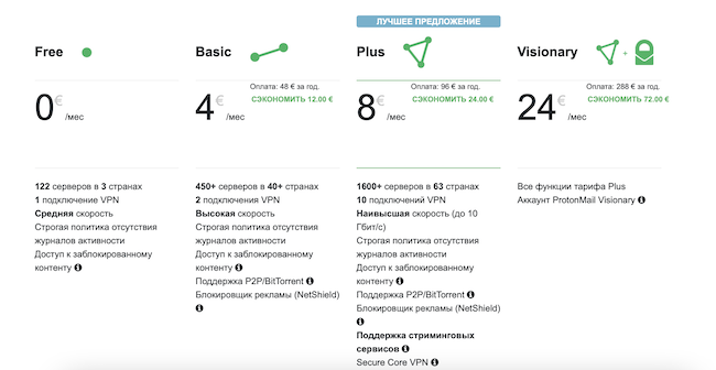 Планы подписки ProtonVPN