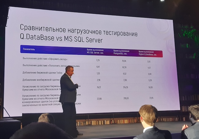 Результаты сравнительного нагрузочного тестирования Digital Q.DataBase и Microsoft SQL Server Результаты сравнительного нагрузочного тестирования Digital Q.DataBase и Microsoft SQL Server